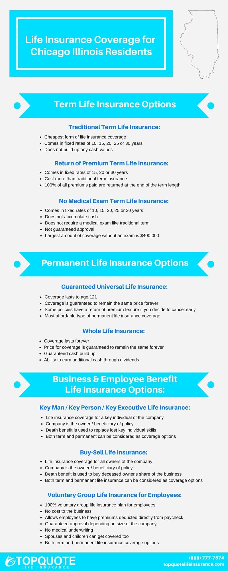 Life Insurance Quotes for Chicago, Illinois Residents