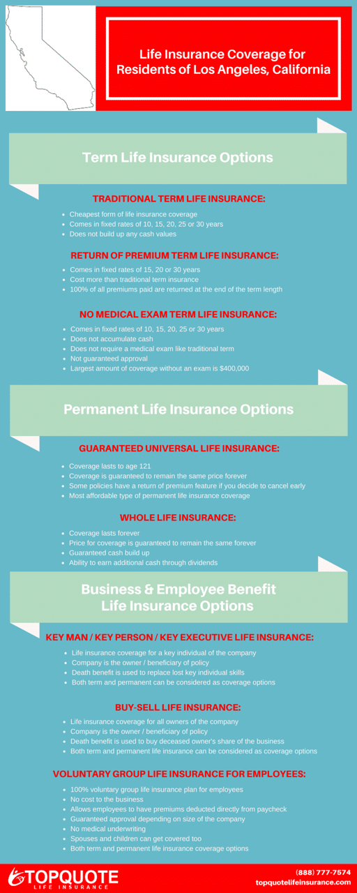 Life Insurance Quotes for Residents of Los Angeles, California