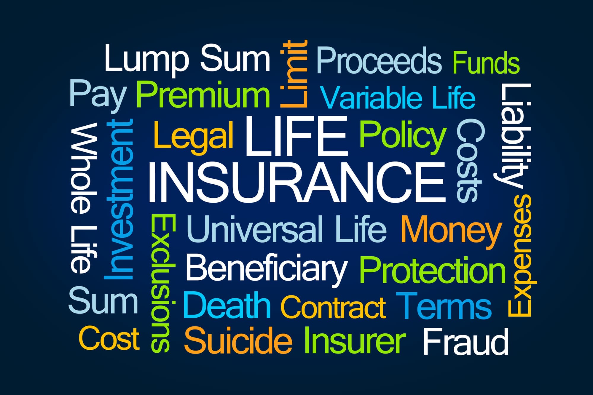 Types of Limited Pay Life Insurance
