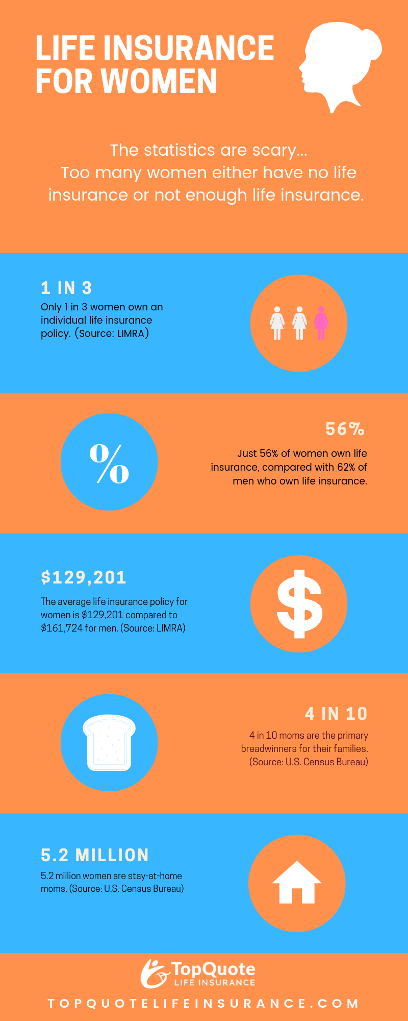 Life Insurance for women infographic