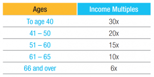 Income Replacement Factors