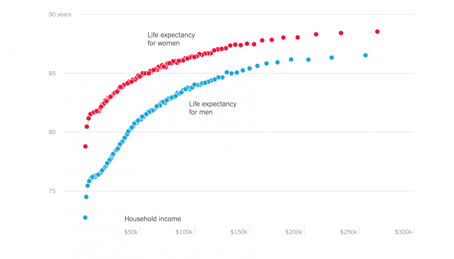 Current Life Expectancy 2025 Usa Nia H Roundtree